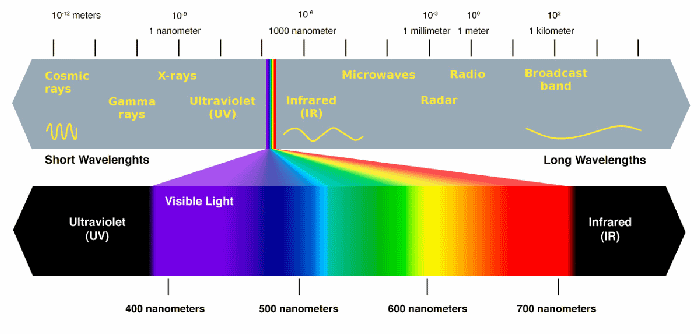 Hoya R72 Infrared Filter for BlackMagic Cinema EF