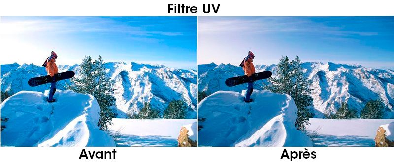 Kit Filtres Irix Edge UV + CPL + ND32 pour Blackmagic URSA Mini Pro