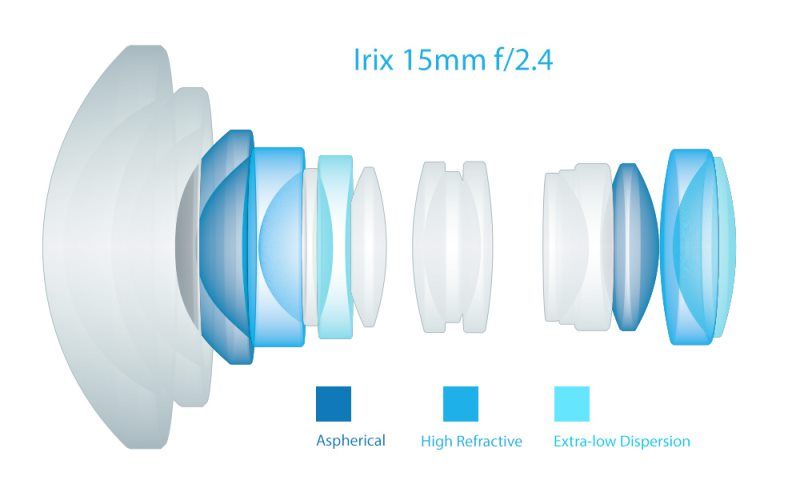 Irix Firefly 15mm f/2.4 Wide Angle for Kodak DCS Pro 14n