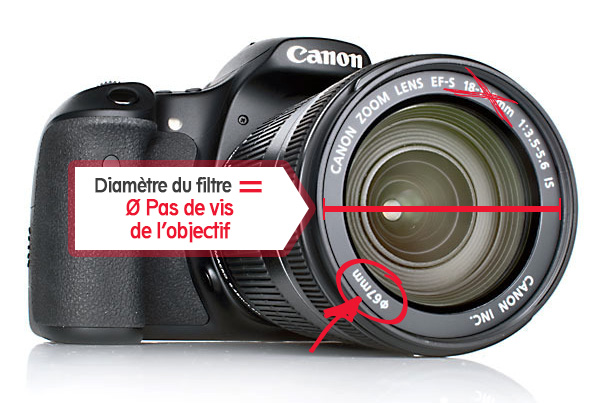 Filtre ND2-ND400 Variable + CPL pour Canon EOS 850D