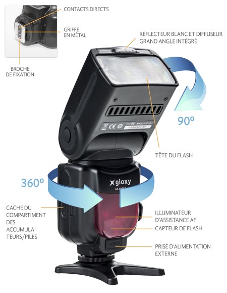Flash Gloxy GX-F990 Nikon + Triggers Gloxy GX-625N pour Nikon D90